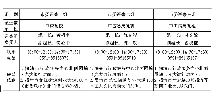 中共福清市委巡察組關于開展第六輪第一批巡察工作的公告