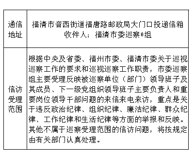 中共福清市委巡察組關于開展第六輪第一批巡察工作的公告